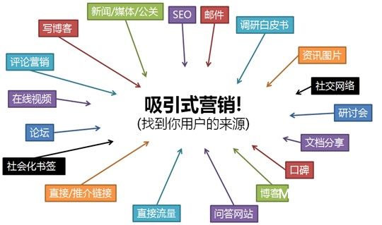 大同網(wǎng)站優(yōu)化SEO